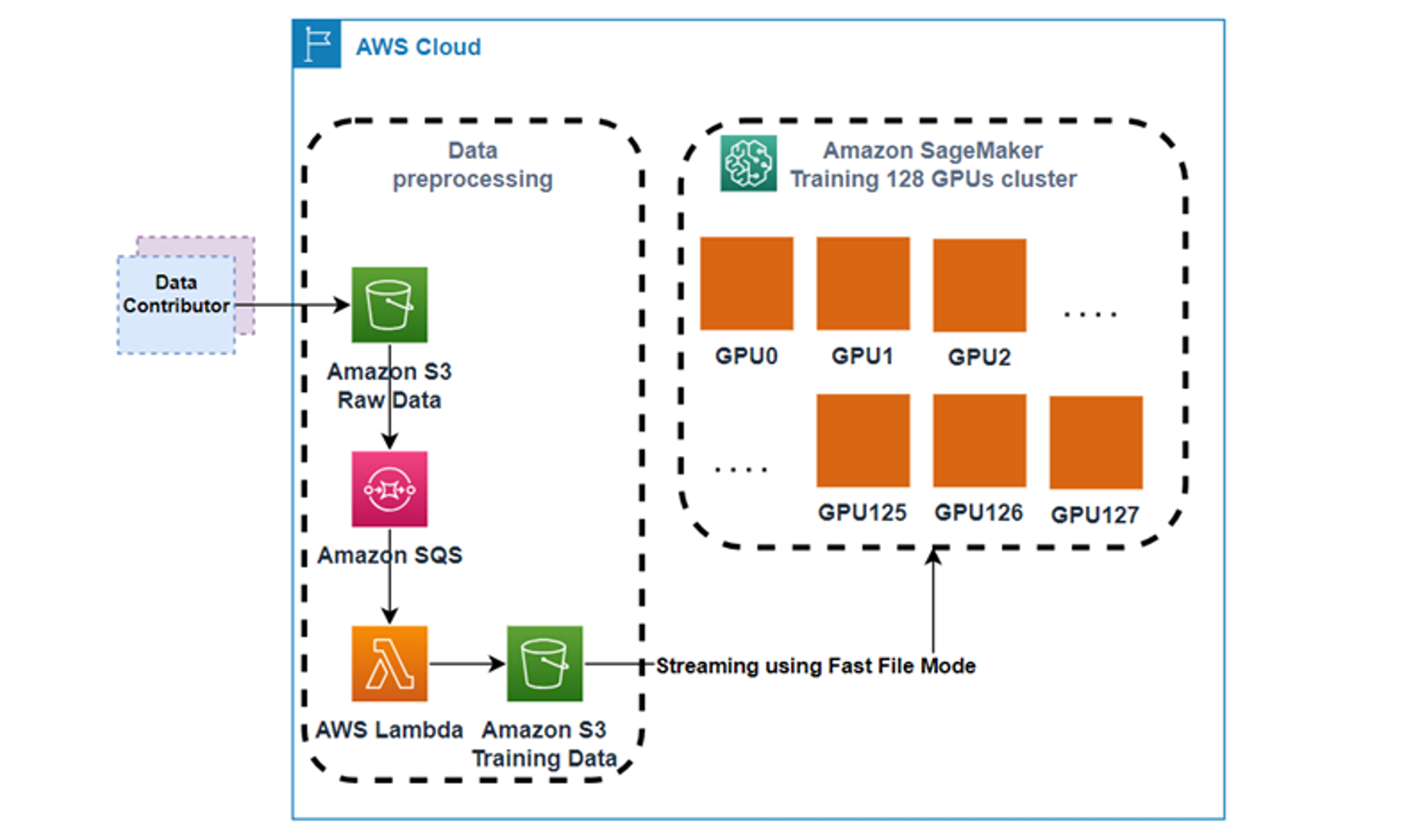 aws blog1-1